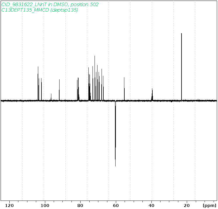 Spectrum for experiment #15: 1D DEPT135
