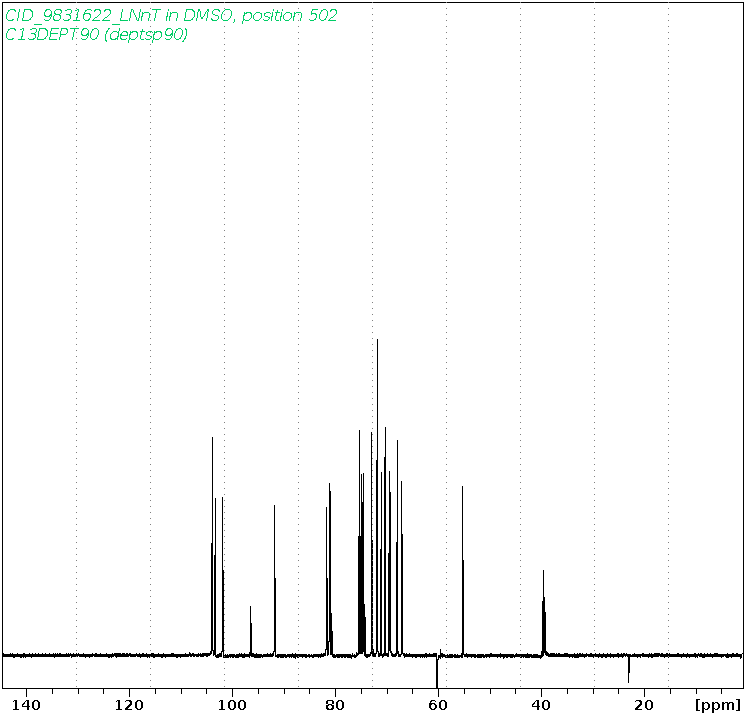 Spectrum for experiment #14: 1D DEPT90