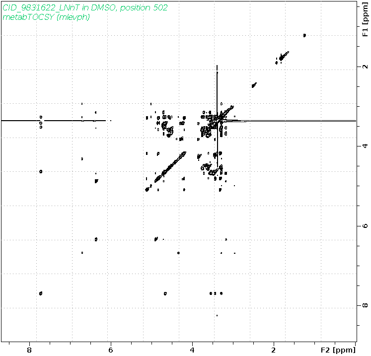 Spectrum for experiment #12: 2D 1H-1H TOCSY