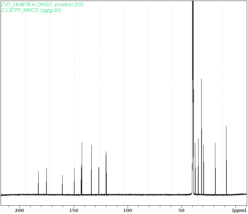 Spectrum for experiment #3: 1D 13C
