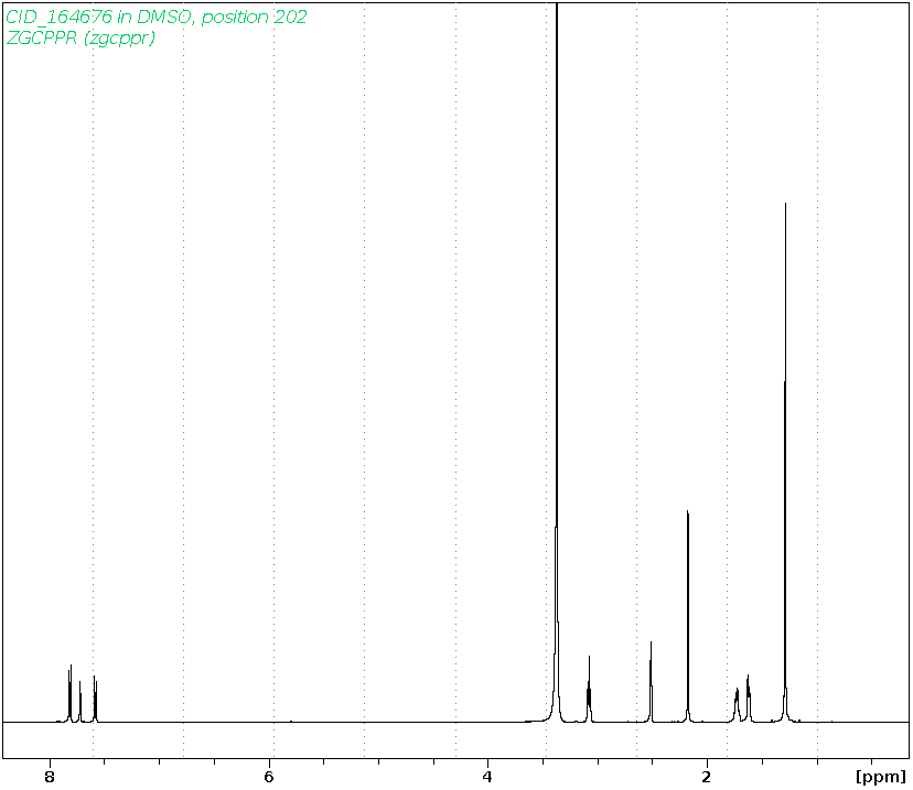 Spectrum for experiment #1: 1D 1H