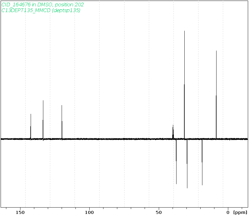 Spectrum for experiment #5: 1D DEPT135