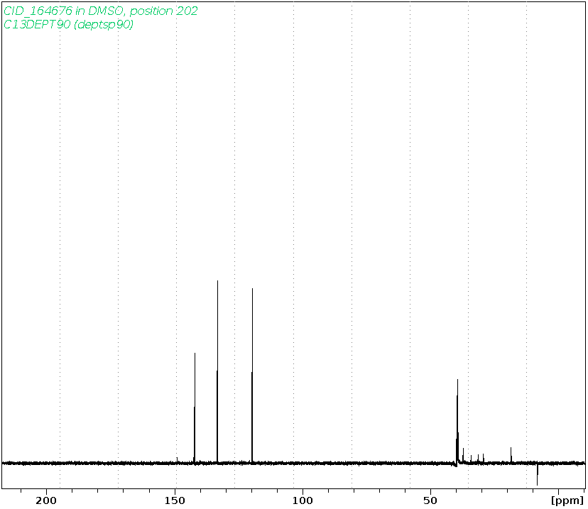 Spectrum for experiment #4: 1D DEPT90