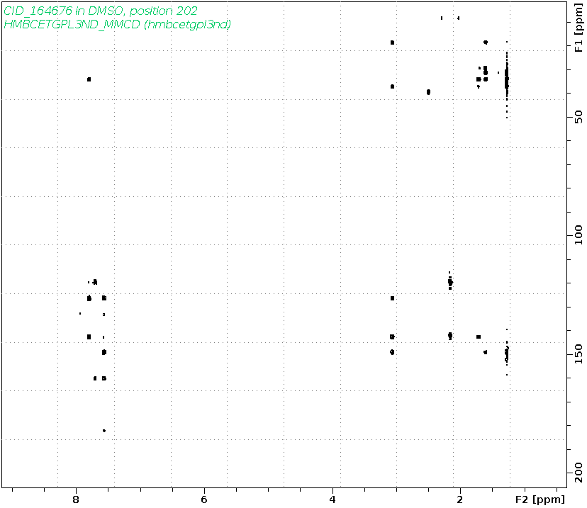 Spectrum for experiment #8: 2D 1H-13C HMBC