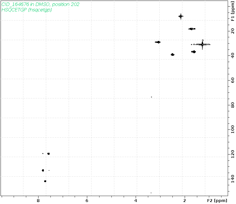 Spectrum for experiment #6: 2D 1H-13C HSQC