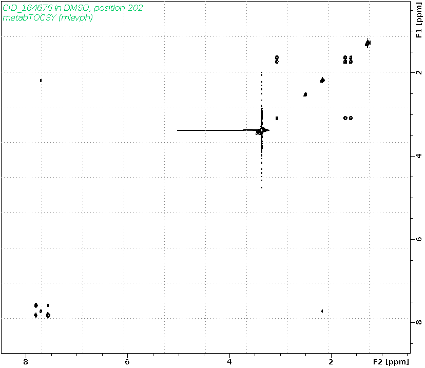 Spectrum for experiment #2: 2D 1H-1H TOCSY