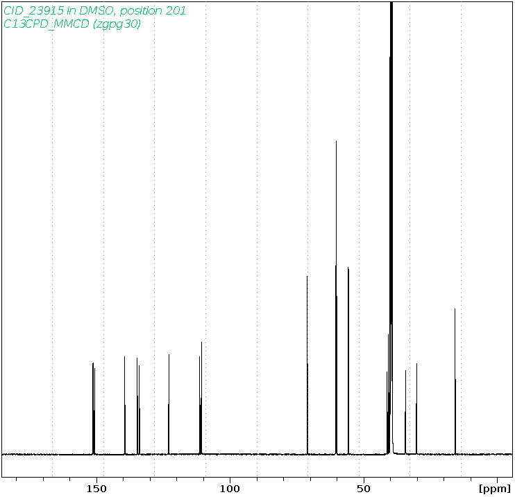 Spectrum for experiment #3: 1D 13C