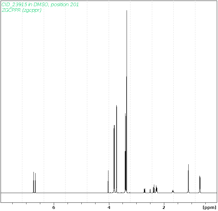 Spectrum for experiment #1: 1D 1H