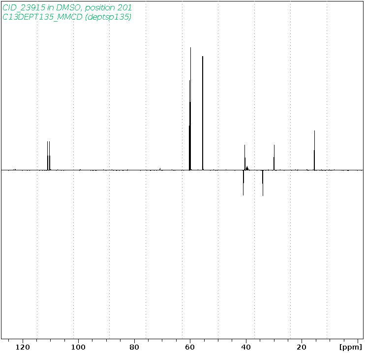 Spectrum for experiment #5: 1D DEPT135