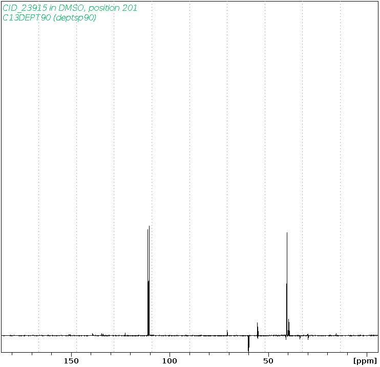 Spectrum for experiment #4: 1D DEPT90