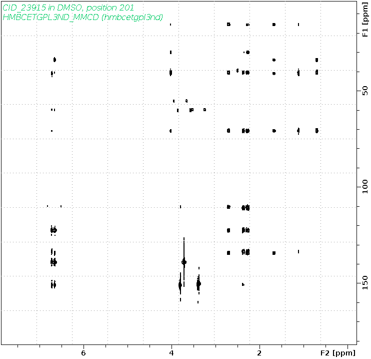 Spectrum for experiment #8: 2D 1H-13C HMBC