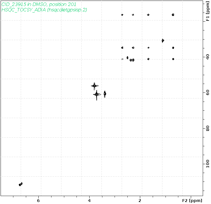 Spectrum for experiment #10: 2D 1H-13C HSQC-TOCSY-ADIA