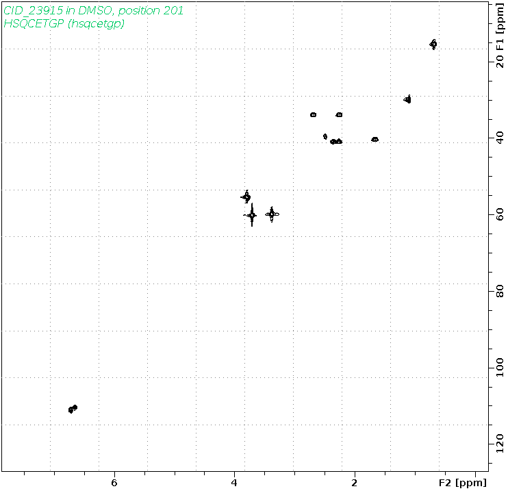 Spectrum for experiment #6: 2D 1H-13C HSQC