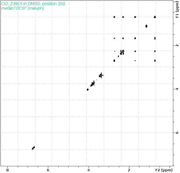 Spectrum for experiment #2: 2D 1H-1H TOCSY