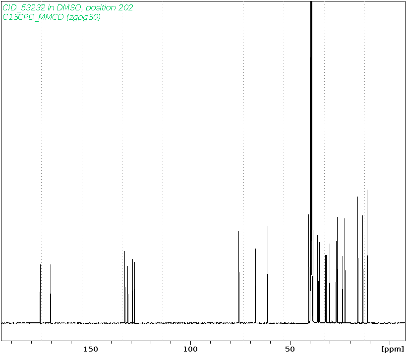 Spectrum for experiment #3: 1D 13C