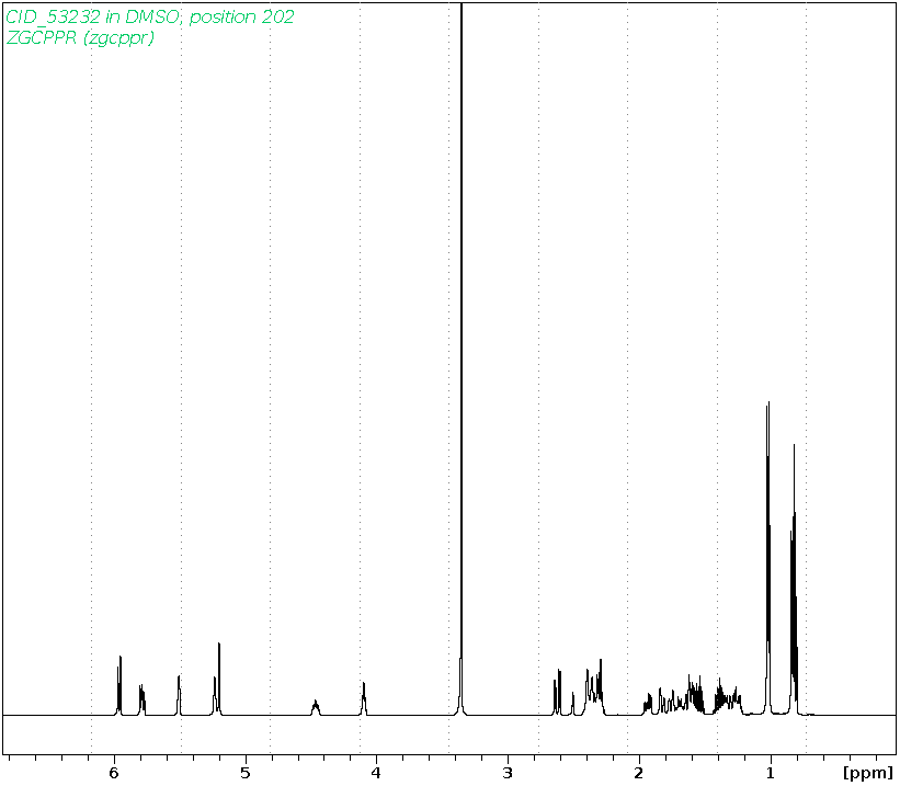 Spectrum for experiment #1: 1D 1H
