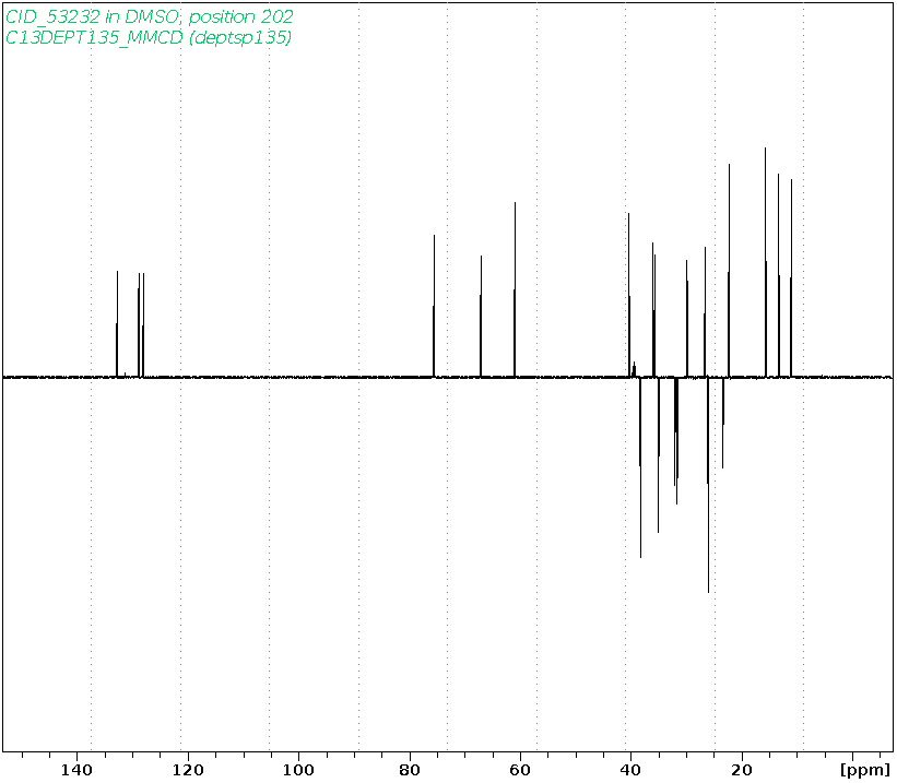 Spectrum for experiment #5: 1D DEPT135