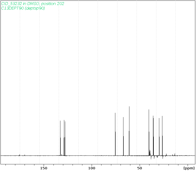 Spectrum for experiment #4: 1D DEPT90