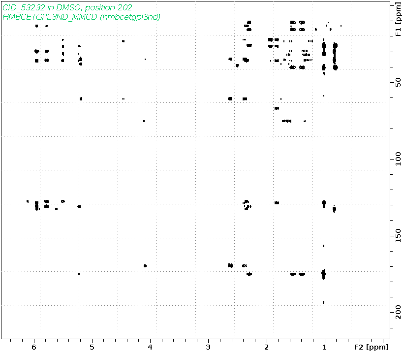 Spectrum for experiment #8: 2D 1H-13C HMBC