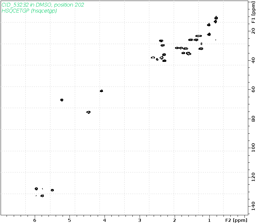 Spectrum for experiment #6: 2D 1H-13C HSQC