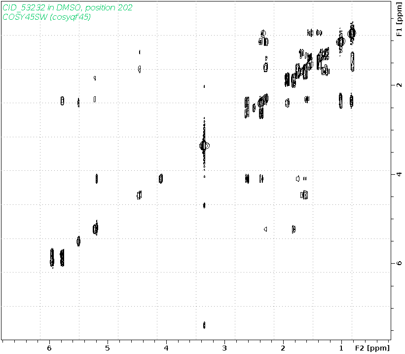 Spectrum for experiment #9: 2D 1H-1H COSY