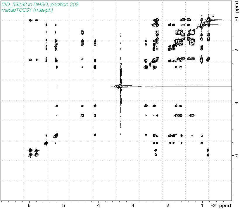 Spectrum for experiment #2: 2D 1H-1H TOCSY