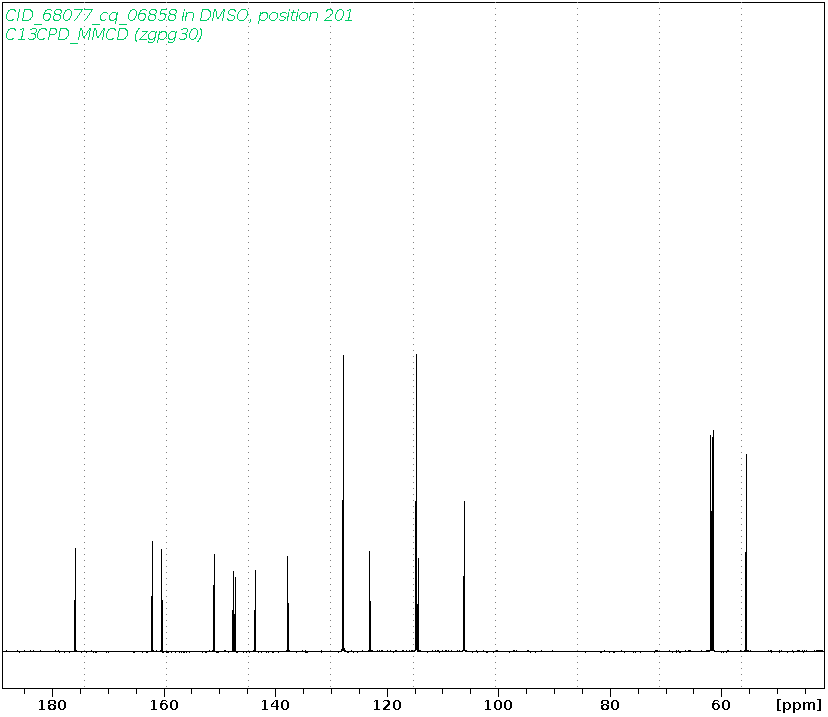 Spectrum for experiment #3: 1D 13C