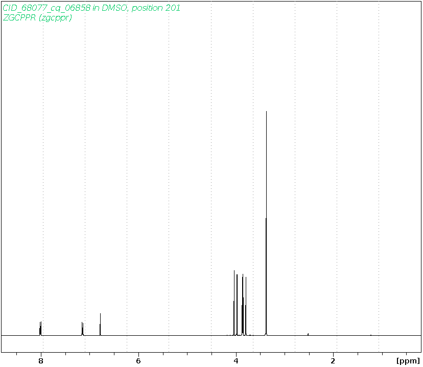 Spectrum for experiment #1: 1D 1H