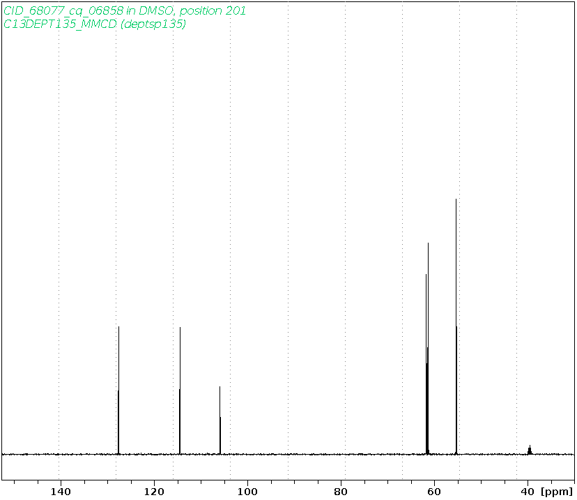 Spectrum for experiment #5: 1D DEPT135