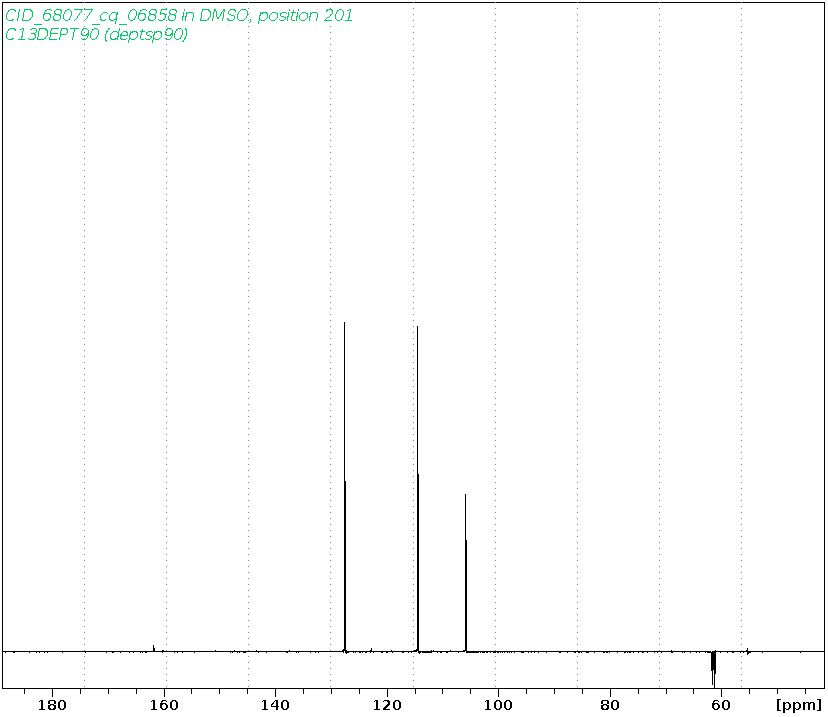 Spectrum for experiment #4: 1D DEPT90