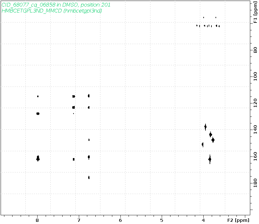 Spectrum for experiment #8: 2D 1H-13C HMBC