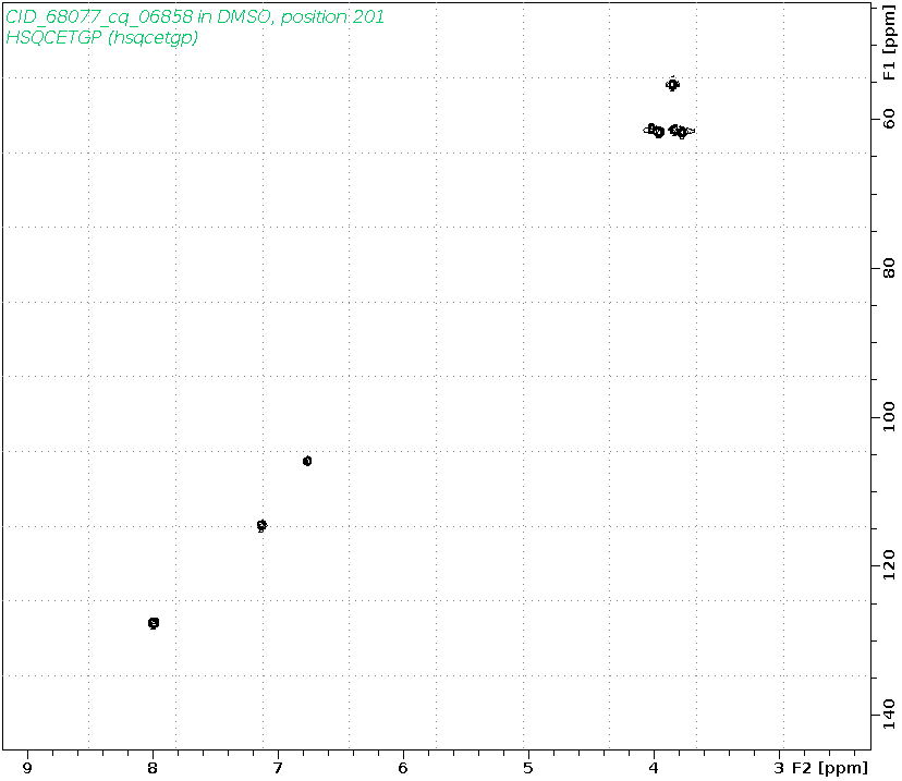 Spectrum for experiment #6: 2D 1H-13C HSQC