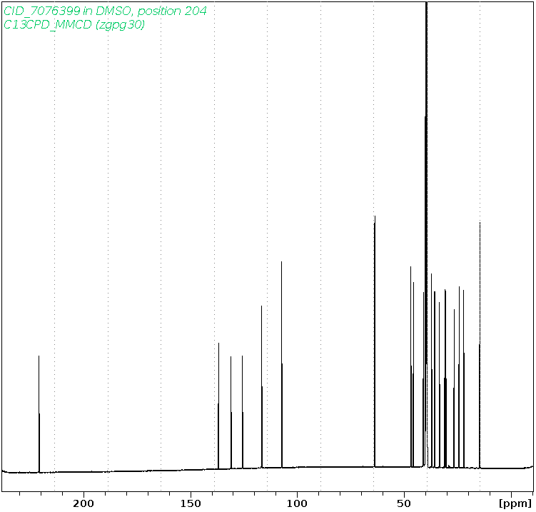 Spectrum for experiment #3: 1D 13C