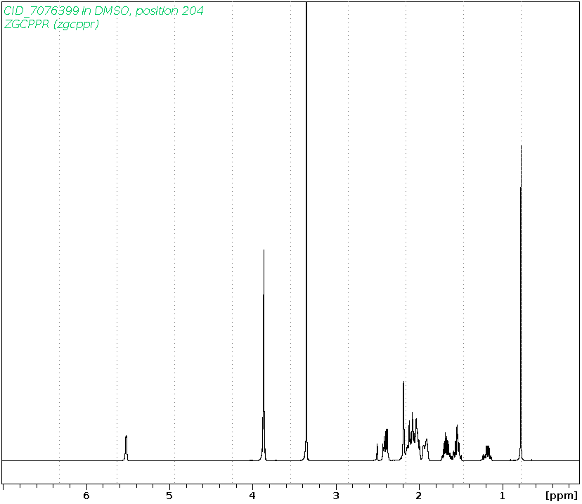 Spectrum for experiment #1: 1D 1H