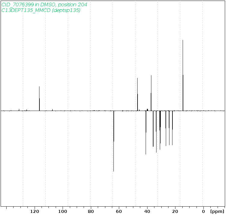 Spectrum for experiment #5: 1D DEPT135