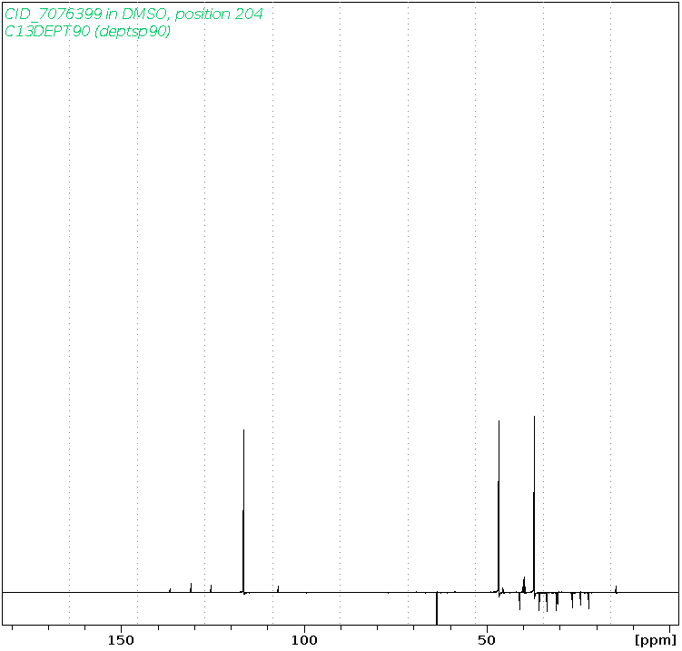 Spectrum for experiment #4: 1D DEPT90