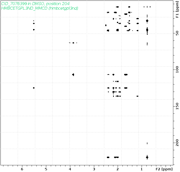 Spectrum for experiment #8: 2D 1H-13C HMBC