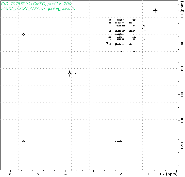 Spectrum for experiment #10: 2D 1H-13C HSQC-TOCSY-ADIA