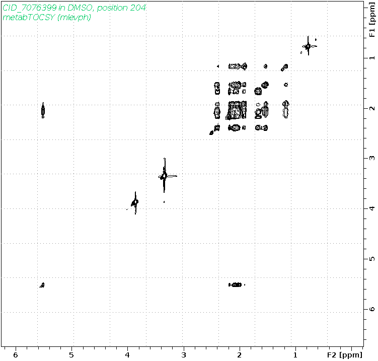 Spectrum for experiment #2: 2D 1H-1H TOCSY