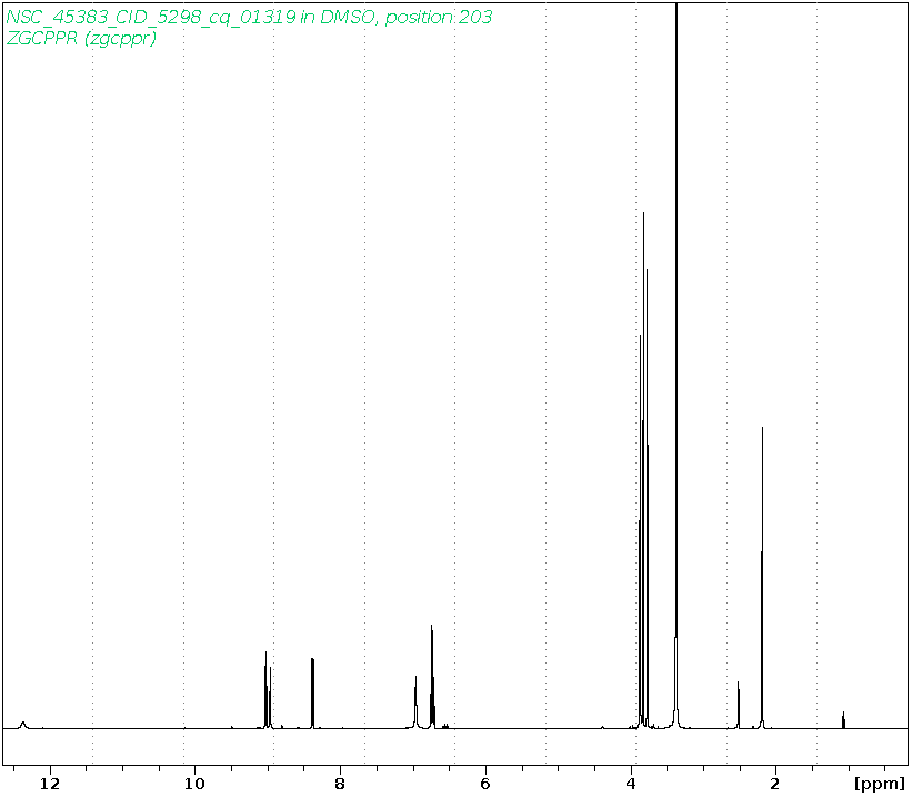 Spectrum for experiment #1: 1D 1H