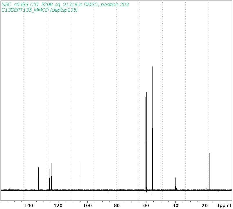 Spectrum for experiment #5: 1D DEPT135