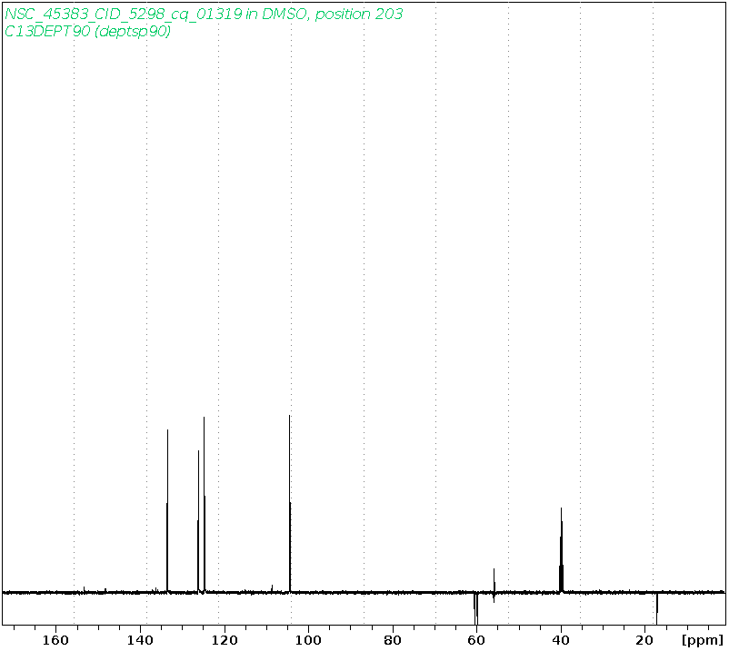 Spectrum for experiment #4: 1D DEPT90