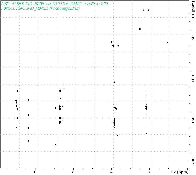 Spectrum for experiment #8: 2D 1H-13C HMBC