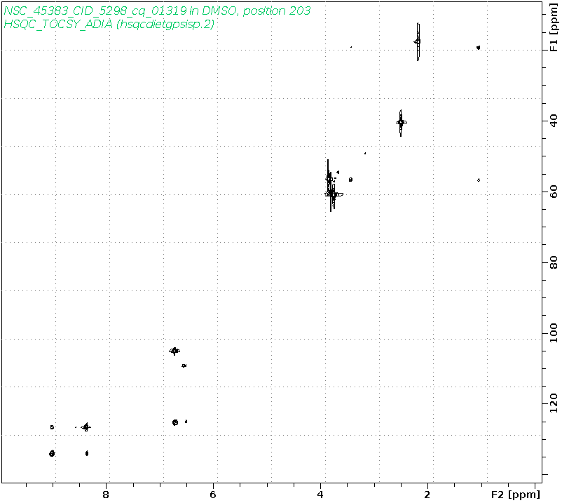 Spectrum for experiment #10: 2D 1H-13C HSQC-TOCSY-ADIA