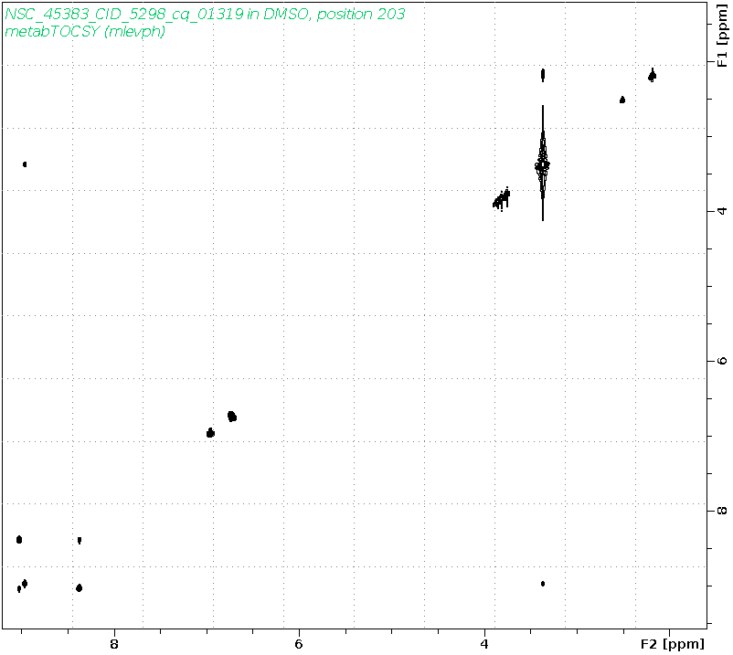Spectrum for experiment #2: 2D 1H-1H TOCSY