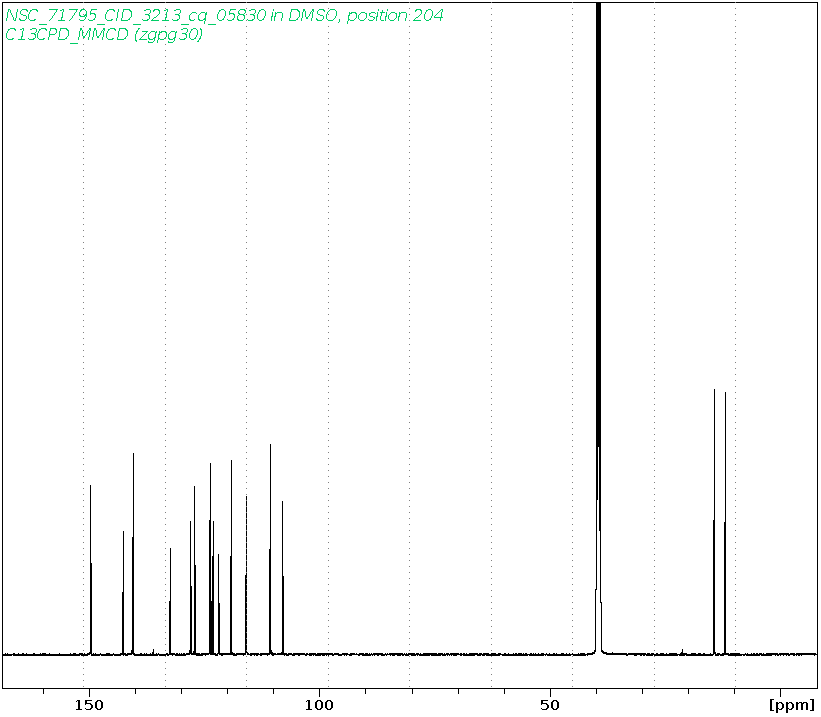 Spectrum for experiment #3: 1D 13C