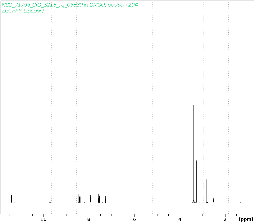 Spectrum for experiment #1: 1D 1H