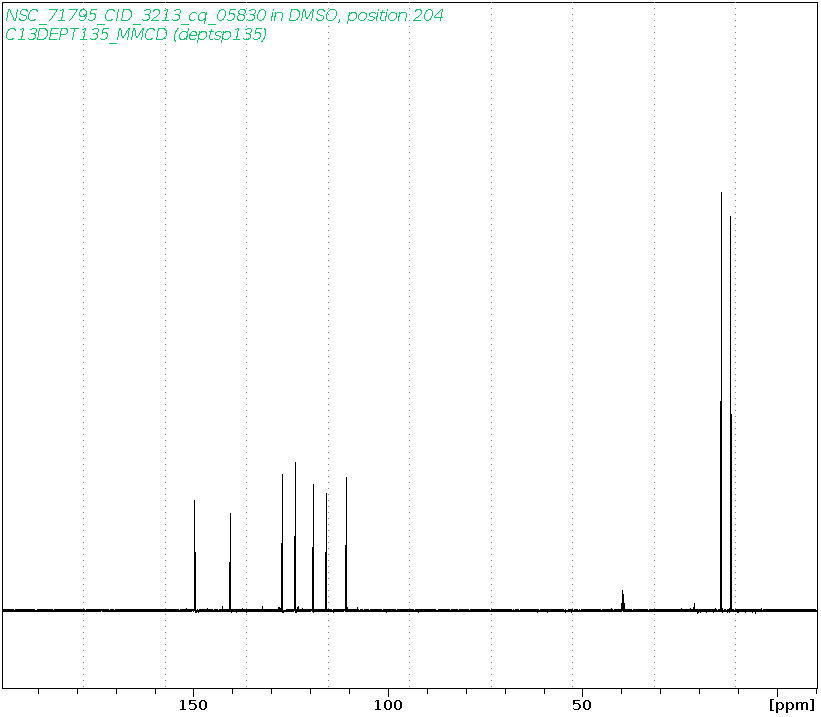 Spectrum for experiment #5: 1D DEPT135
