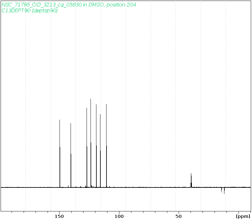 Spectrum for experiment #4: 1D DEPT90