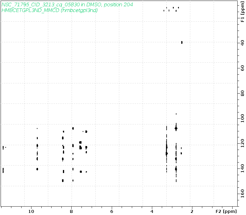 Spectrum for experiment #8: 2D 1H-13C HMBC
